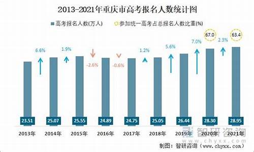 2013年重庆高考地理_2013重庆高考地理答案