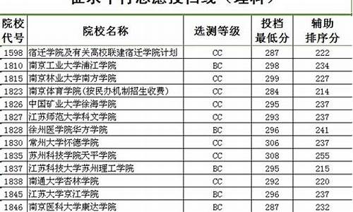 2014江苏高考成绩查询网站_2014江苏高考成绩查询