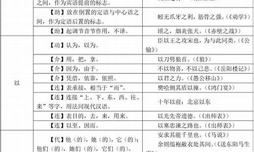 高考语文文言知识点总结_语文高考文言文考点