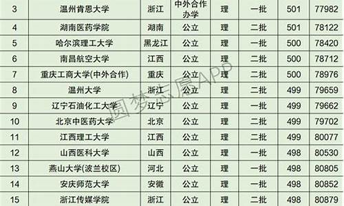 安徽高考理科报考人数,安徽高考理科报名人数