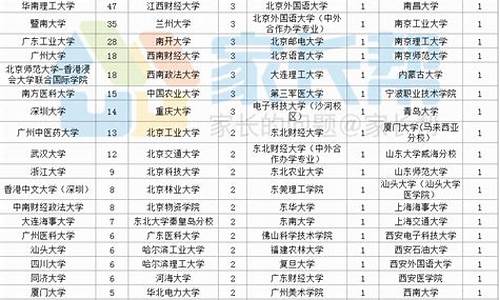 2016高考录取查询系统入口,2016届高考信息