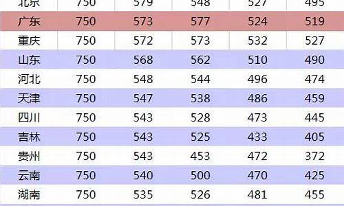 分数线400左右的大学_分数线400左右的大学本科广东