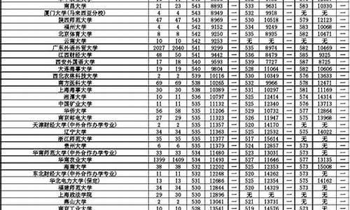 2017广东省高考录取查询_2017年广东高考分数查询