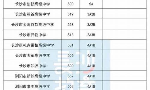 2024长沙各大高中分数线_2021年长沙高中分数线