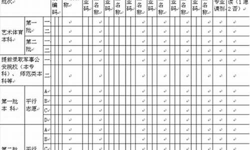 如何填报高考志愿 高考志愿填报_怎样填高考填报志愿