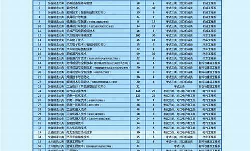 今年河北单招录取分数线_2024单招院校录取分数线河北