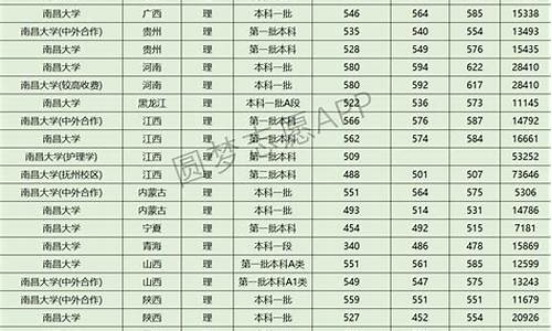 近三年录取分数线查询中考成绩,近几年中考分数录取线