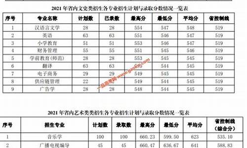 2017年安徽省蚌埠市中考总分,蚌埠市2017年高考