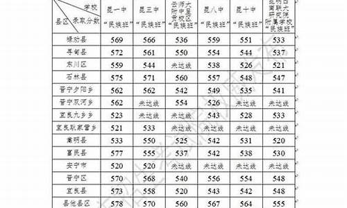 提前批次录取分数线高还是低好_提前批次录取分数线高还是低