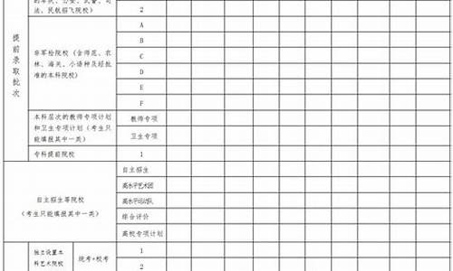 2017年高考志愿填报查询,2017年高考志愿表