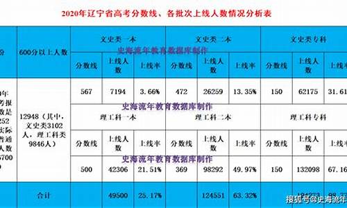 预测2017辽宁高考人数,2017年辽宁高考考生总共多少人