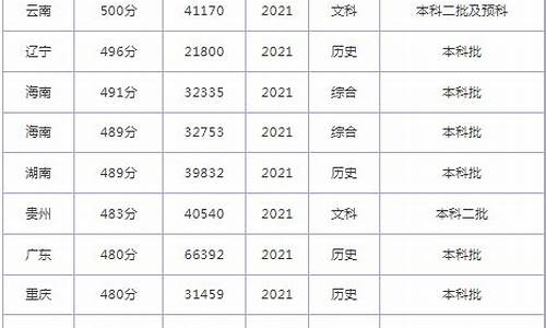 青岛工学院录取分数线_青岛工学院录取分数线专升本