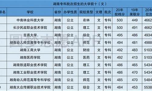 2016湖南高考排名查询_湖南高考16年排名