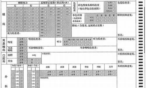 广东高考体检时间一般在什么时候,广东高考体检时间