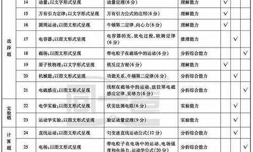 高中力学考点,高考力学考点