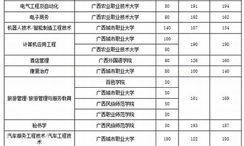 广西法学专业最低录取分数线,广西法学专业最低录取分数线