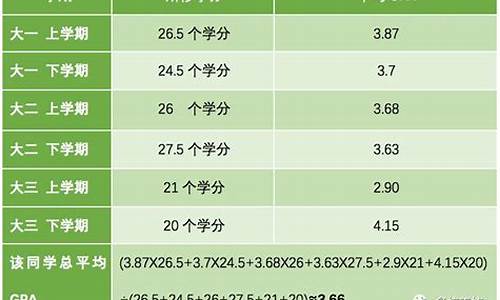 高考成绩多少算高分,高考成绩多少算好