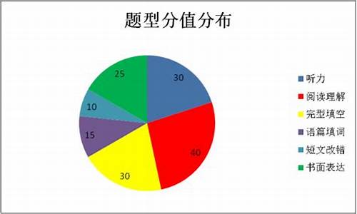 2017高考英语河北答案,2017高考英语河北答案及解析