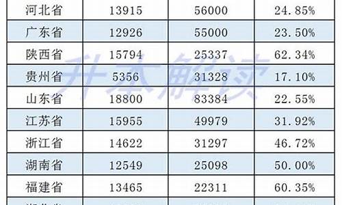 浙江省统招专升本升学率_浙江统招专升本录取率