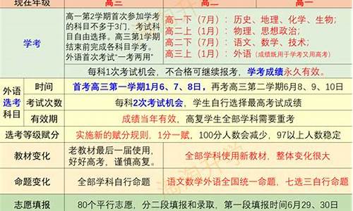 2017新高考政策浙江_浙江2017年高考总分是多少