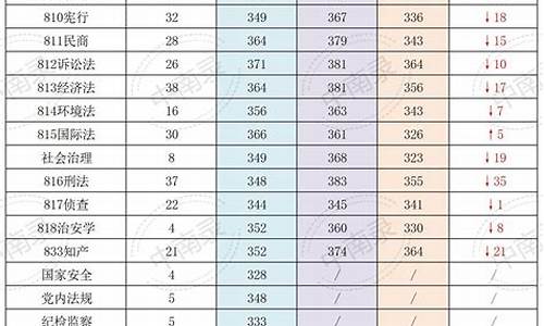 法学分数线2022_法学分数线2022高考物理类