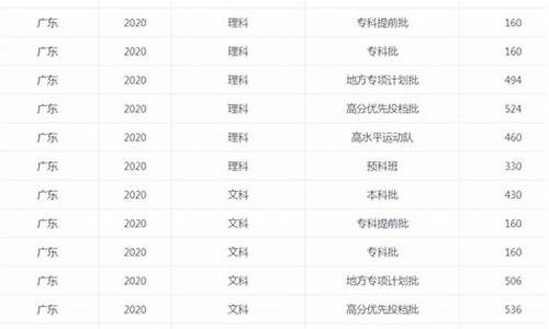 2015广东高考文科状元,2015广东省高考状元