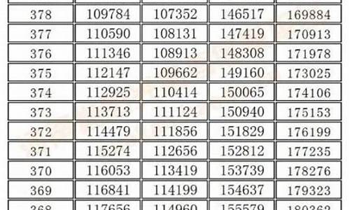 2006年河南高考分数线_2006河南高考分数线是多少