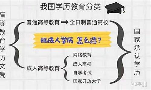 本科提升学历的途径有哪些,本科提高学历的途径