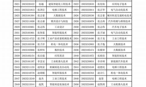 单招拟录取名单出来后是不是就确定了_单招公示拟录取名单是什么意思