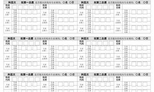 今年高考填报时间_今年高考填报时间安排