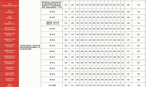 舞蹈生艺考分数线2024,舞蹈生艺考分数线2024湖南