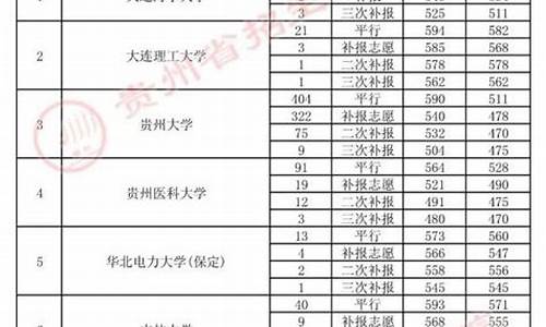 贵州补报高考_2021贵州高考补报