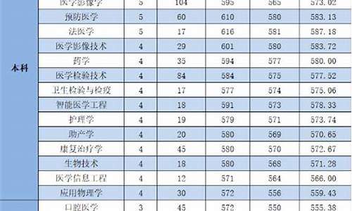 杭州医学院分数线_杭州医学院分数线是多少