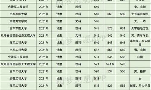 甘肃军校2024录取分数线多少,甘肃军校2021录取分数线多少