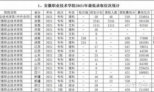 2009年安徽高考文综,2009年安徽高考文综难度特别大