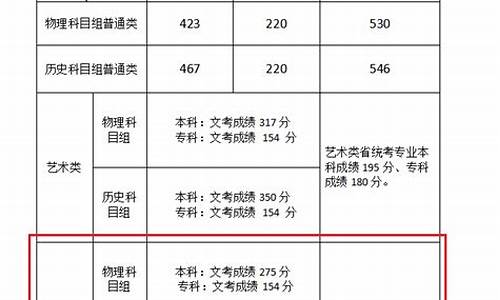 福建体育高考800米评分标准_福建体育高考