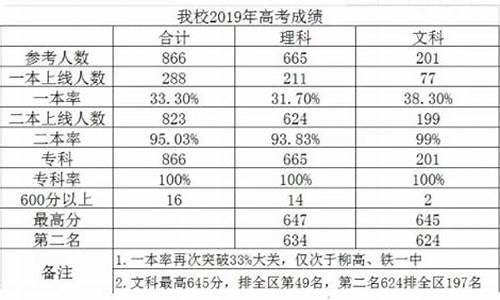 柳州高考成绩各校排名榜,柳州高考成绩2017