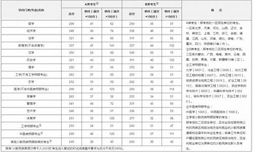 怎么查研究生录取分数线_怎么看研究生录取分数线