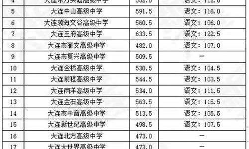 初升高中分数怎么查,初中升高中分数查询