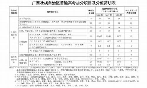 2017广西高考加分表,2017广西高考加分表图片