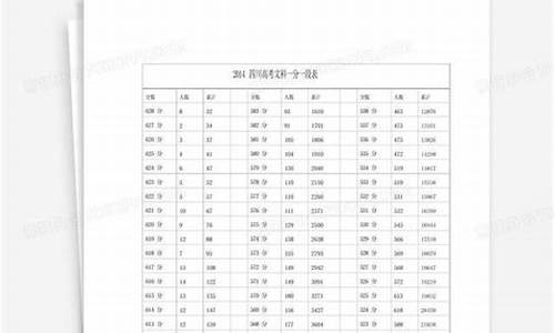 2014四川高考文数,2014四川高考数学文科答案解析