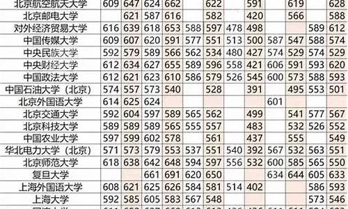 211分数线排行_211分数录取线排名