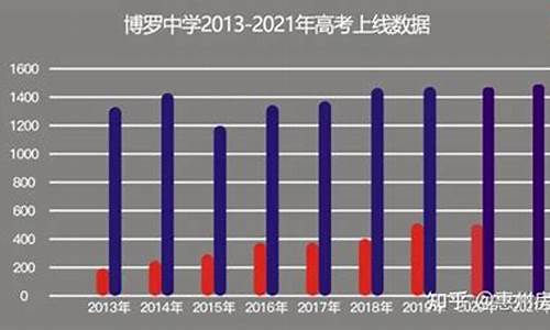 2021年博罗高考喜报_博罗高考人数