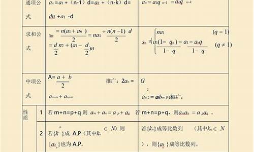 数学高考知识点归纳总结图片,数学高考知识点归纳总结