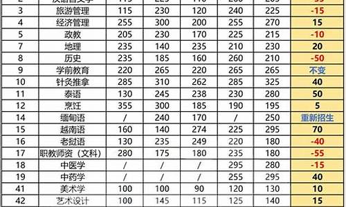 省控线投档线录取线_省控线,投档线,录取线