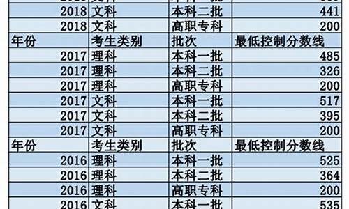 2019河北高考理科一本线_2019河北高考1本线