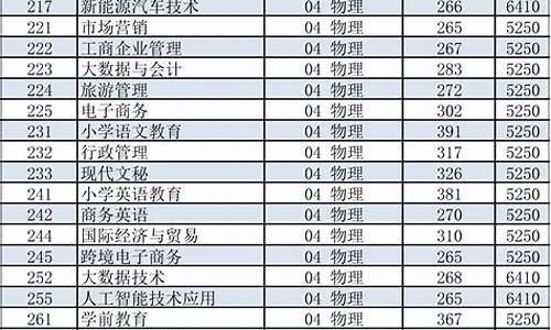 汕尾2017高考人数_2021全汕尾市高考总人数