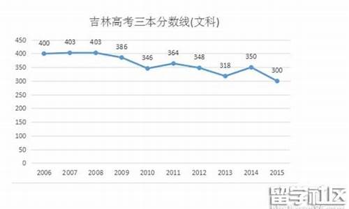 2016年吉林省高考试题,2016年吉林高考报名