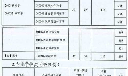 体育生考大学录取分数线,体育生报考大学分数线