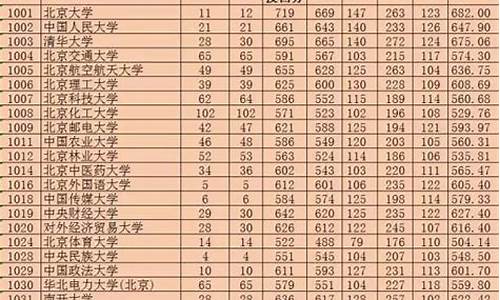 2017新疆高考情况,2017新疆高考文科人数